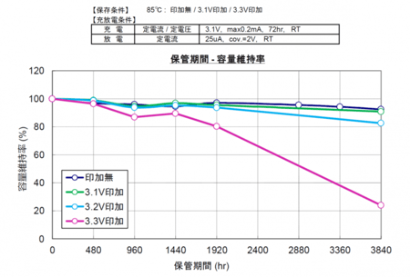 MS920T (広温度範囲) | セイコーインスツル株式会社 マイクロエナジー